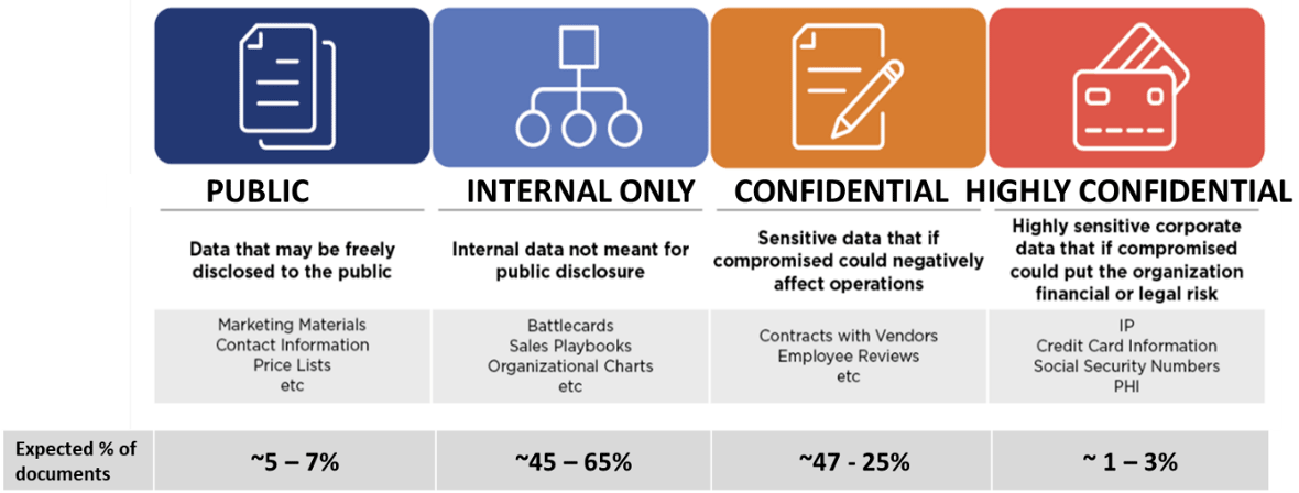 Data Outcomes Data Outcomes